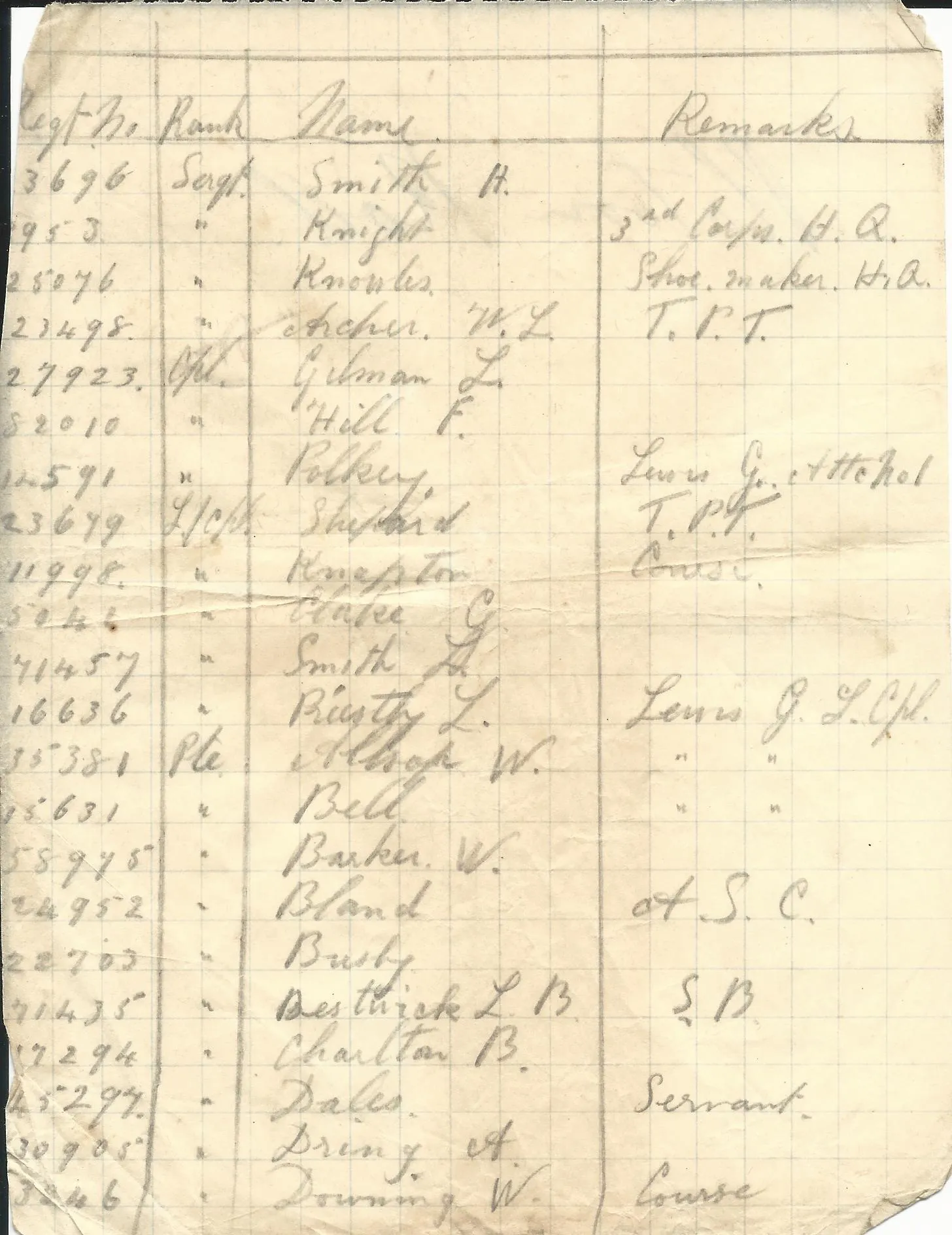 Original British WWI 15th Sherwood Foresters Named Officer Uniform with Trench Notebooks and Research