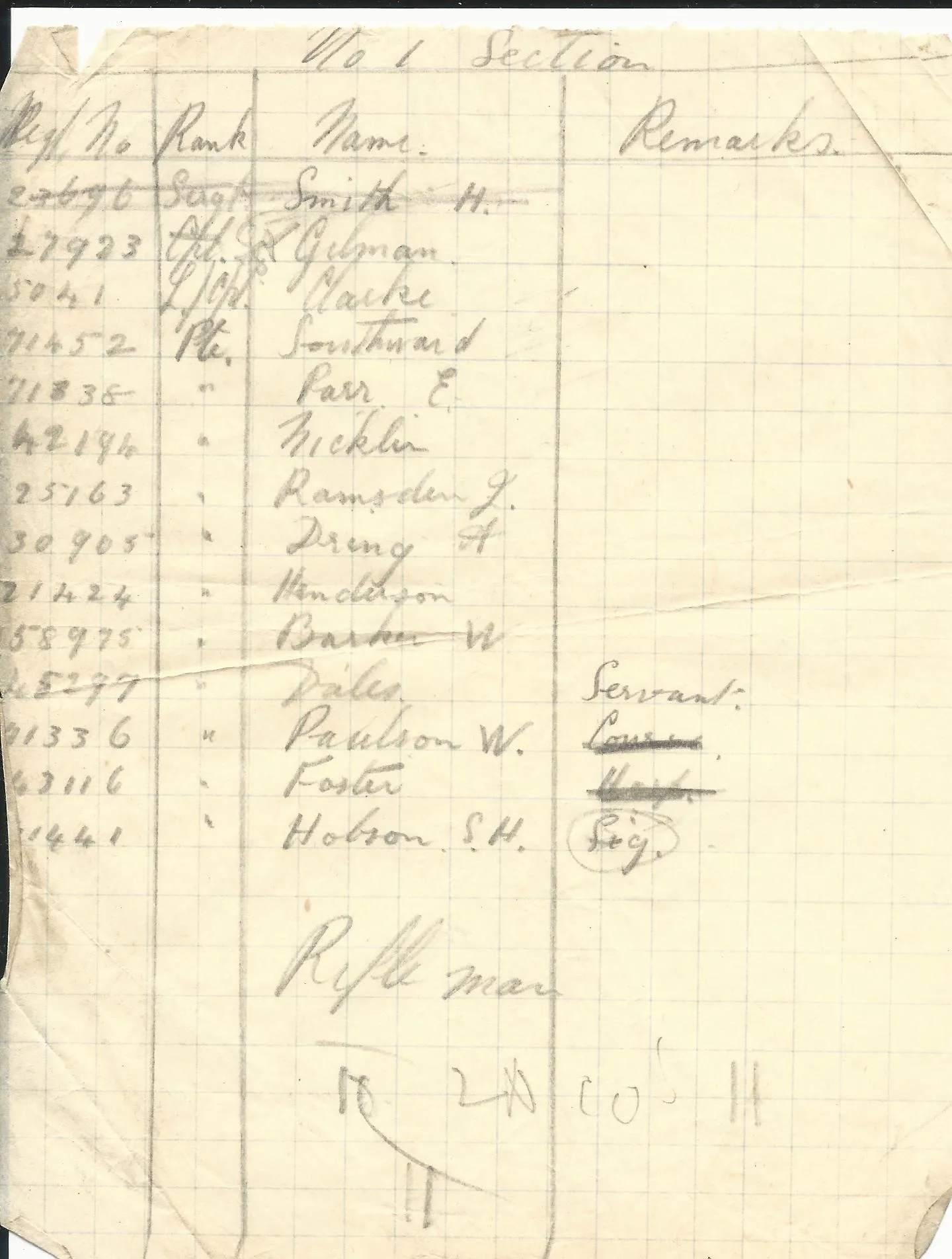 Original British WWI 15th Sherwood Foresters Named Officer Uniform with Trench Notebooks and Research
