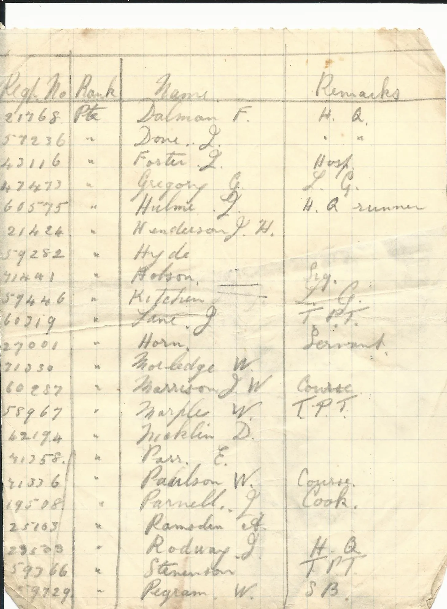 Original British WWI 15th Sherwood Foresters Named Officer Uniform with Trench Notebooks and Research