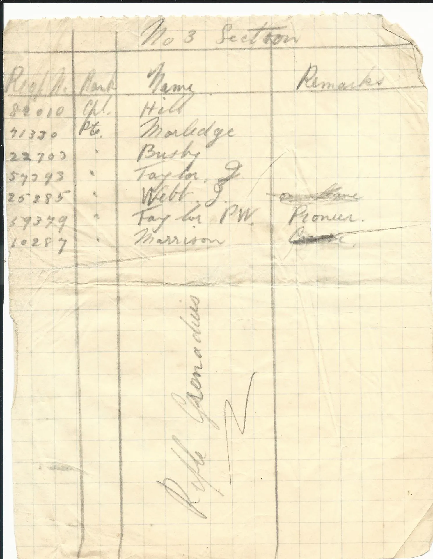 Original British WWI 15th Sherwood Foresters Named Officer Uniform with Trench Notebooks and Research