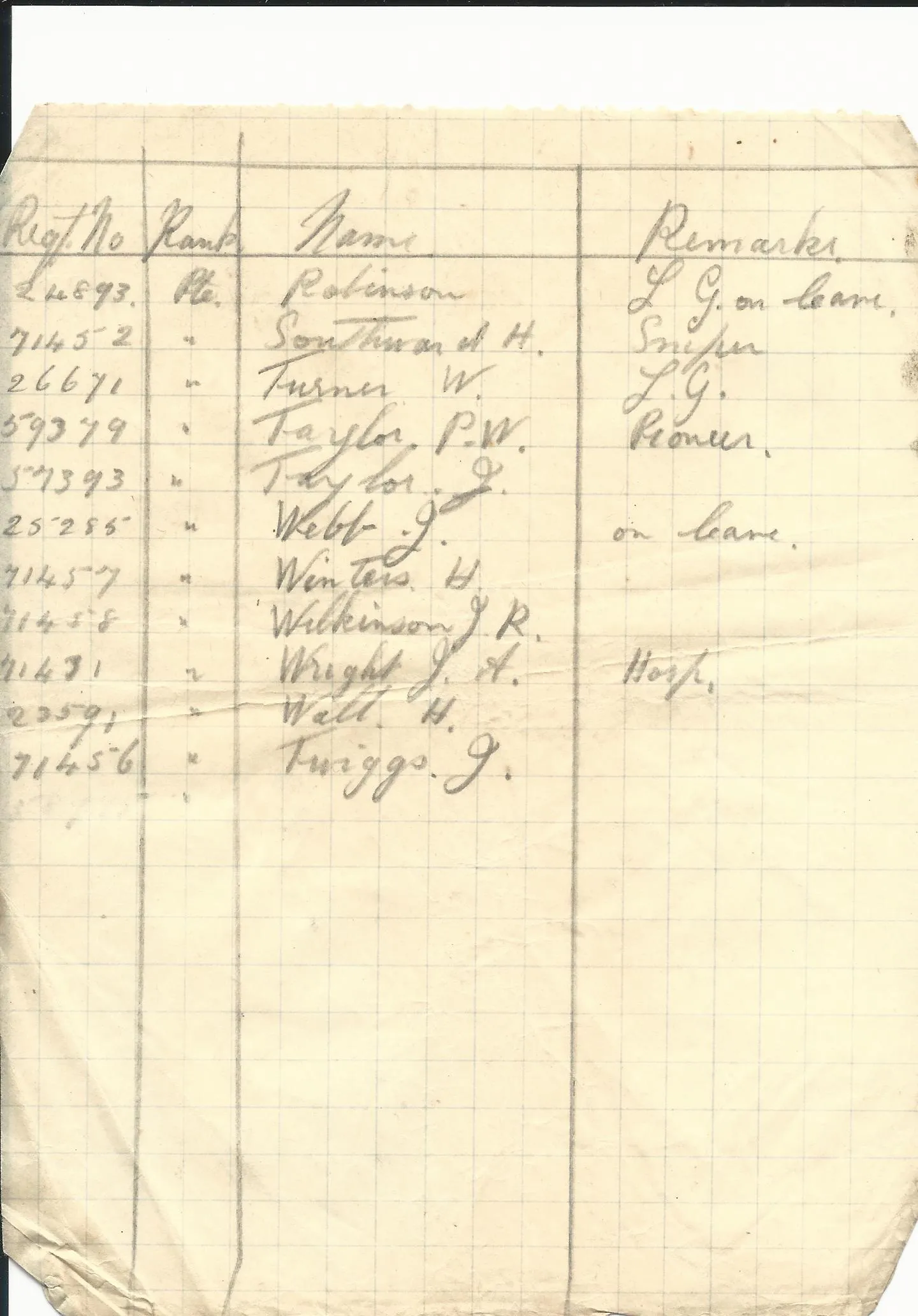 Original British WWI 15th Sherwood Foresters Named Officer Uniform with Trench Notebooks and Research