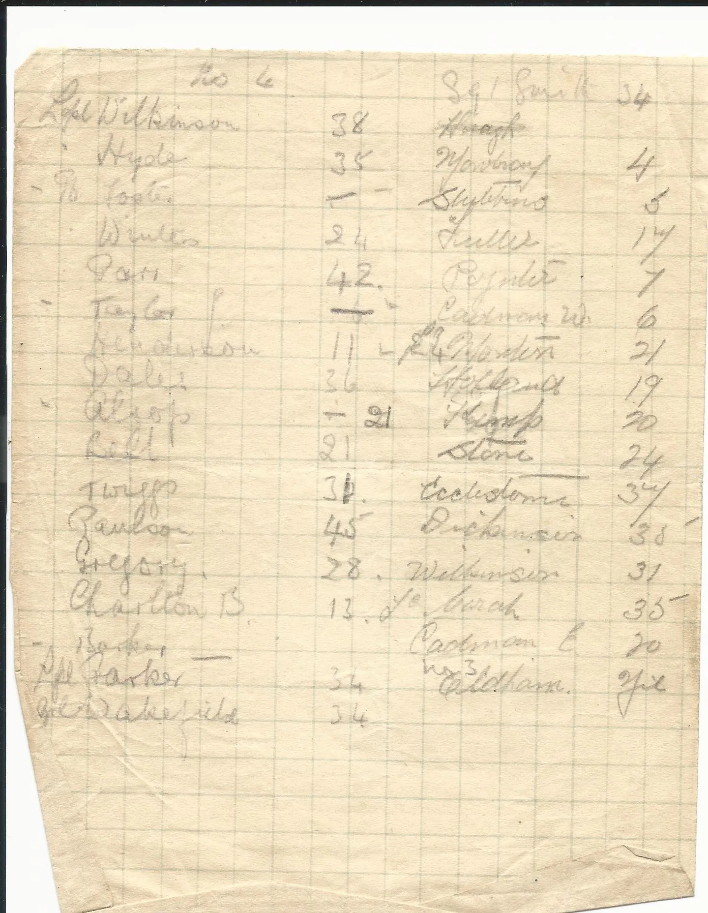 Original British WWI 15th Sherwood Foresters Named Officer Uniform with Trench Notebooks and Research