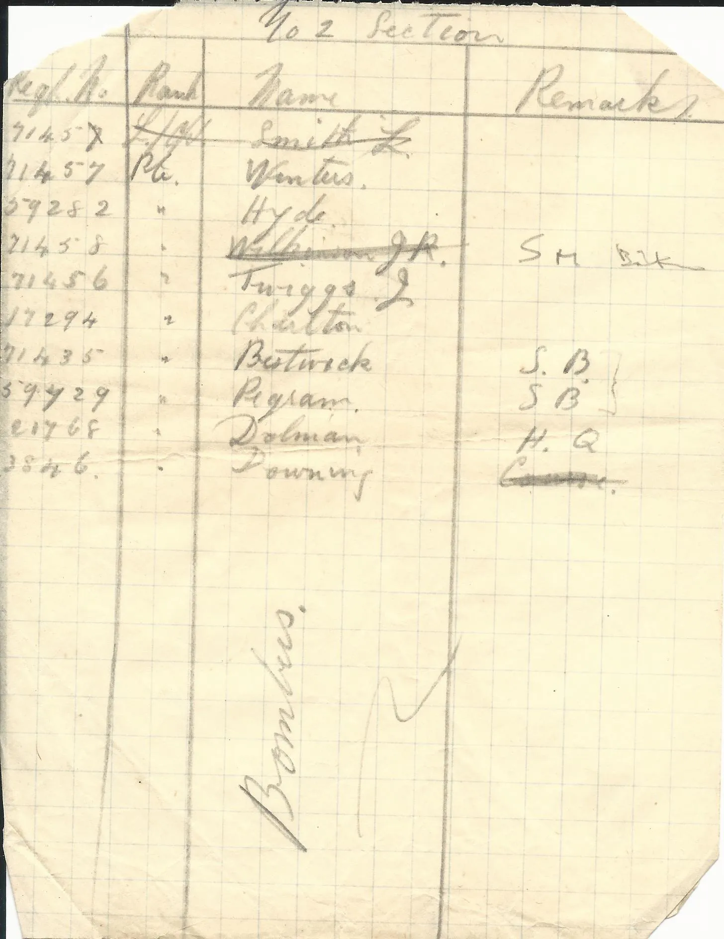 Original British WWI 15th Sherwood Foresters Named Officer Uniform with Trench Notebooks and Research
